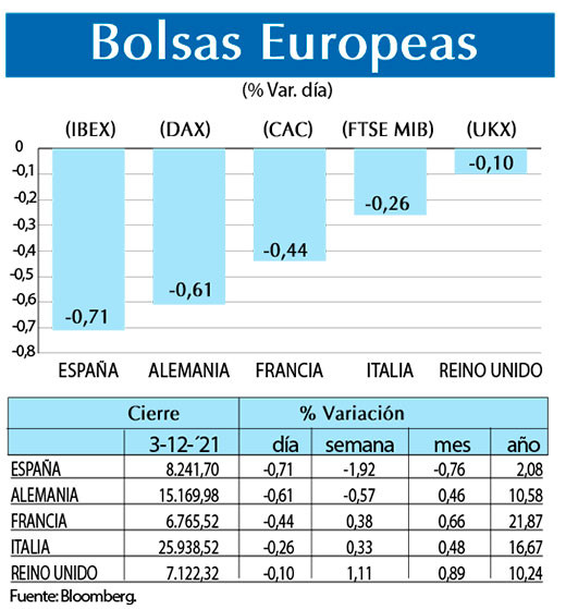 Bolsas Europeas