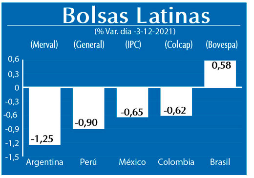 Bolsas Latinas
