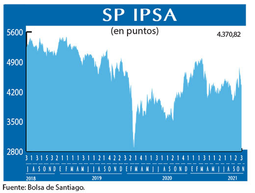 SP IPSA
