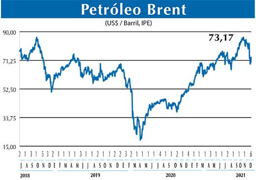 BRENT