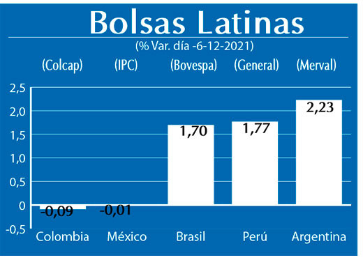 Bolsas Latinas