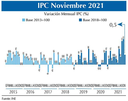 IPC Grau0301f. nov21