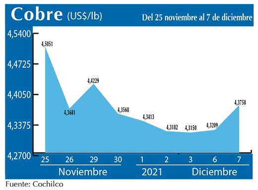 COBRE 7 12