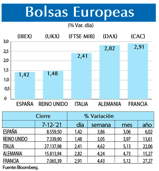 Bolsas Europeas
