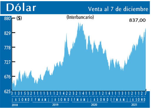 Dolar Interbancario