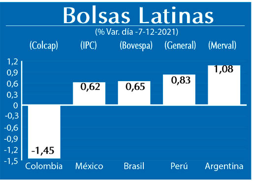 Bolsas Latinas