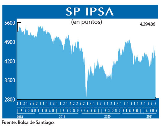 SP IPSA