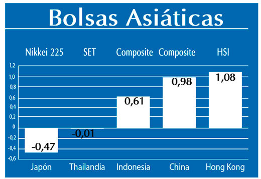 Bolsas Asiaticas