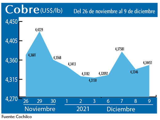 COBRE 9 12