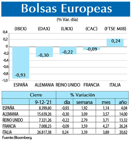 Bolsas Europeas