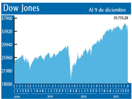 Dow Jones