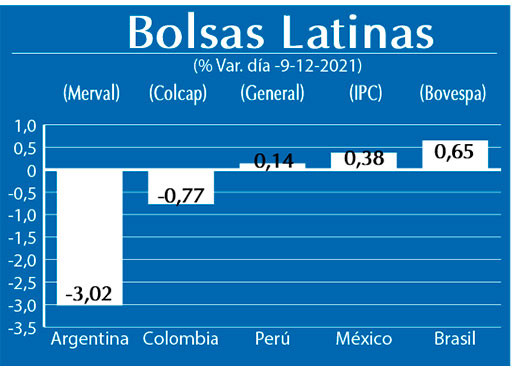 Bolsas Latinas