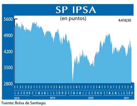 SP IPSA