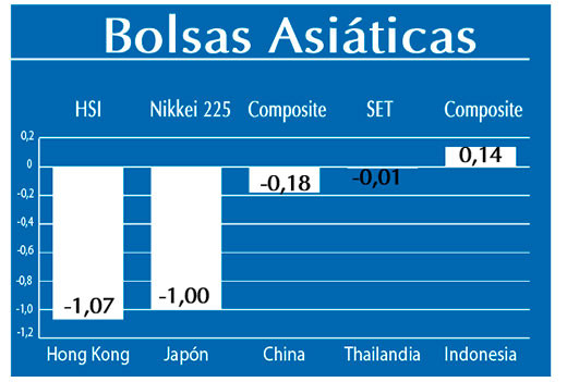 Bolsas Asiaticas