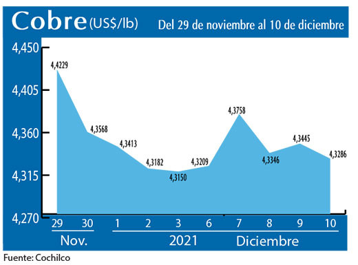 COBRE 10 12