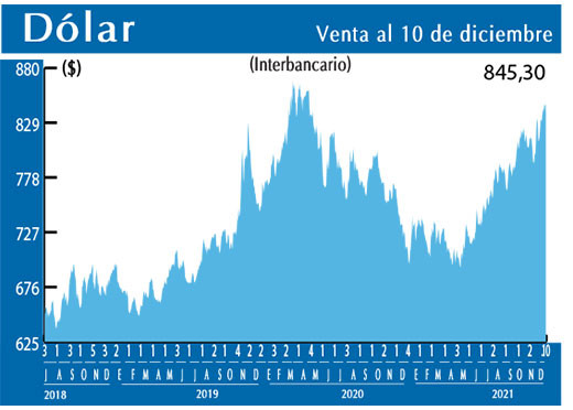 Dolar Interbancario