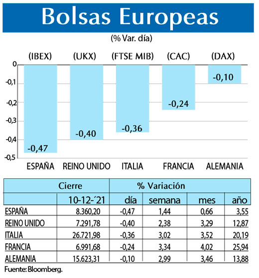 Bolsas Europeas