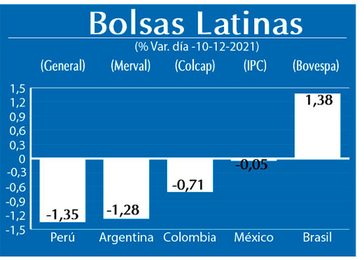 Bolsas Latinas