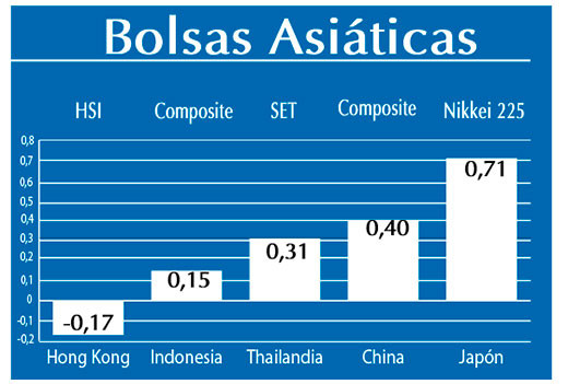 Bolsas Asiaticas