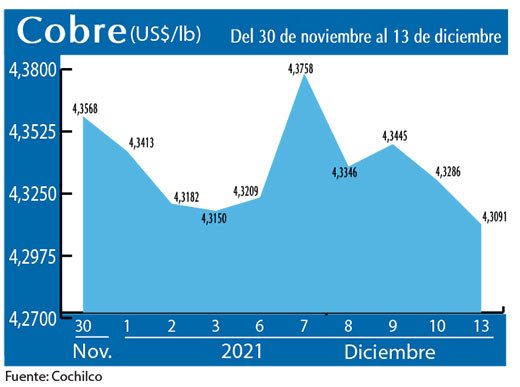 COBRE 13 12