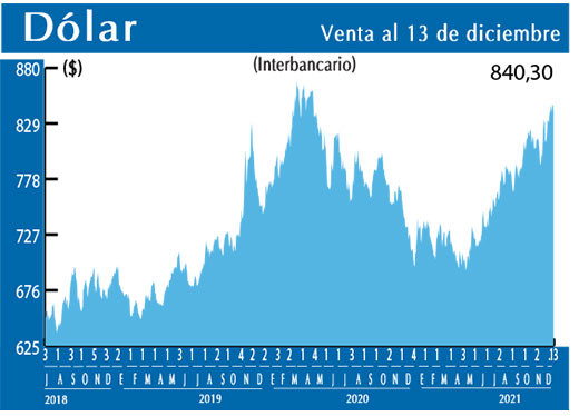 Dolar Interbancario
