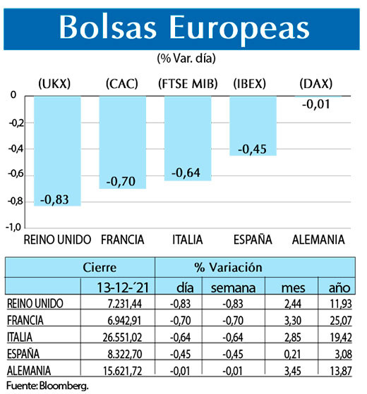 Bolsas Europeas