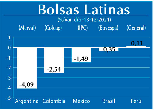 Bolsas Latinas