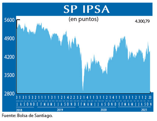 SP IPSA