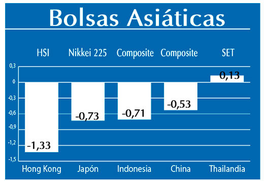 Bolsas Asiaticas