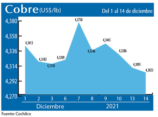 COBRE 14 12