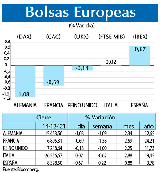 Bolsas Europeas