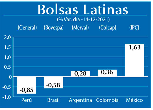 Bolsas Latinas