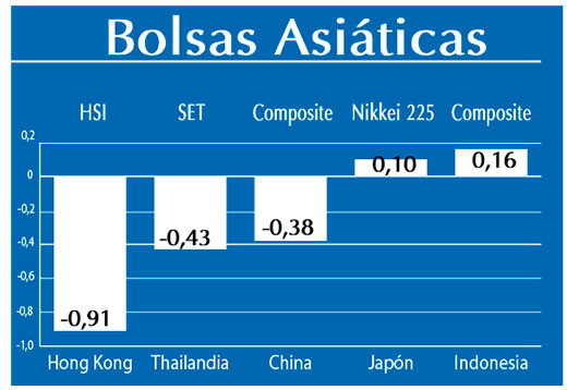Bolsas Asiaticas