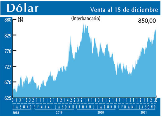Dolar Interbancario