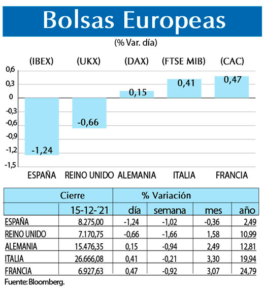Bolsas Europeas