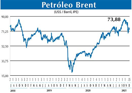 BRENT