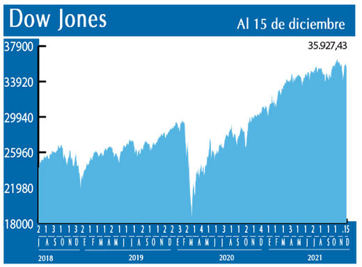 Dow Jones