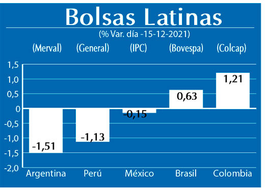 Bolsas Latinas