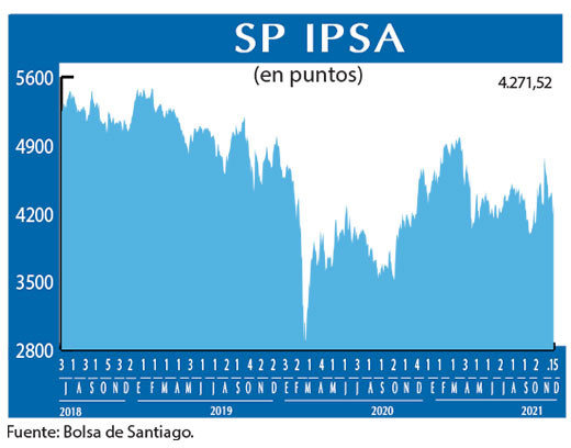 SP IPSA