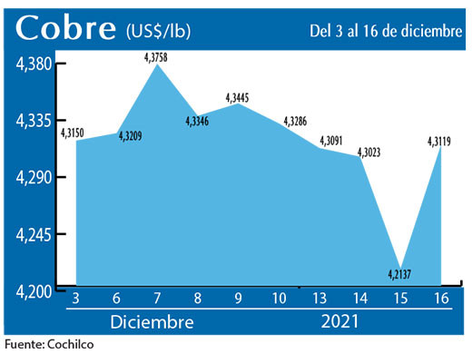 COBRE 16 12