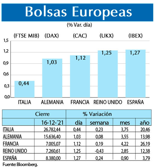 Bolsas Europeas