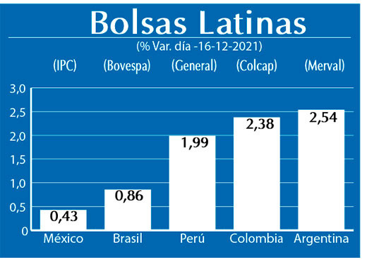 Bolsas Latinas