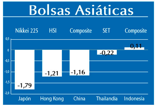 Bolsas Asiaticas