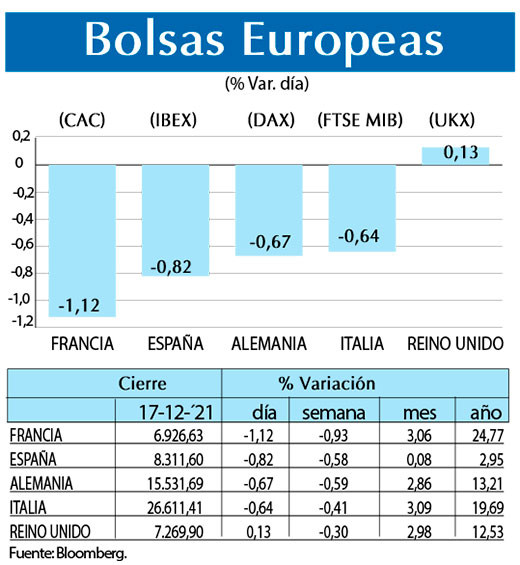 Bolsas Europeas