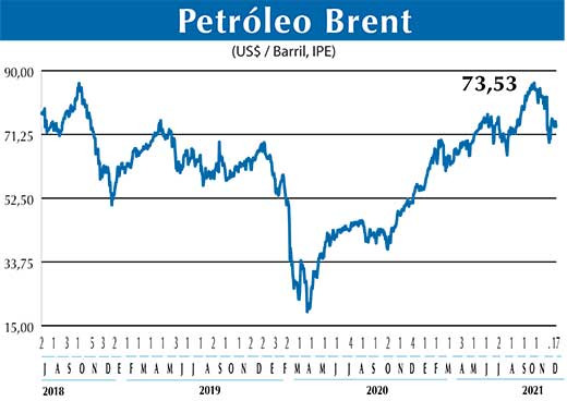 BRENT
