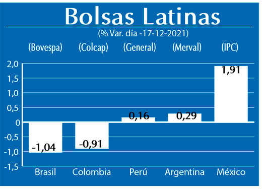 Bolsas Latinas