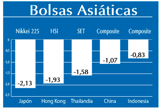 Bolsas Asiaticas