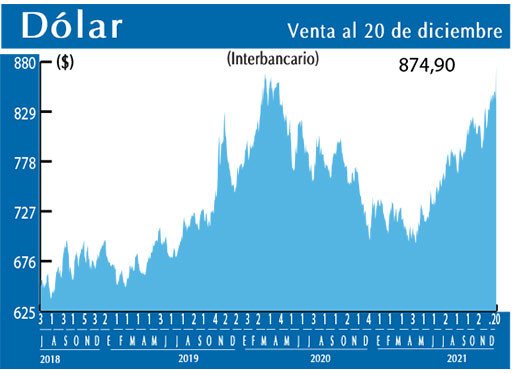 Dolar Interbancario