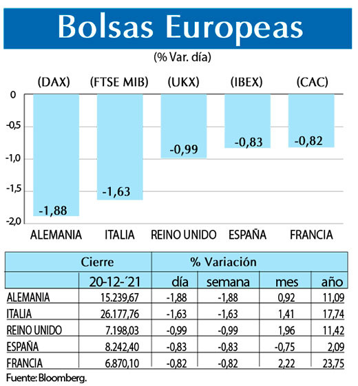 Bolsas Europeas