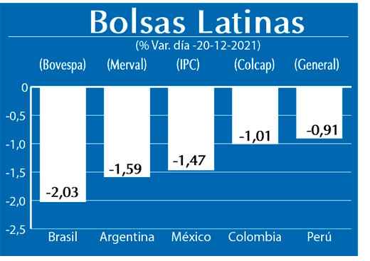 Bolsas Latinas